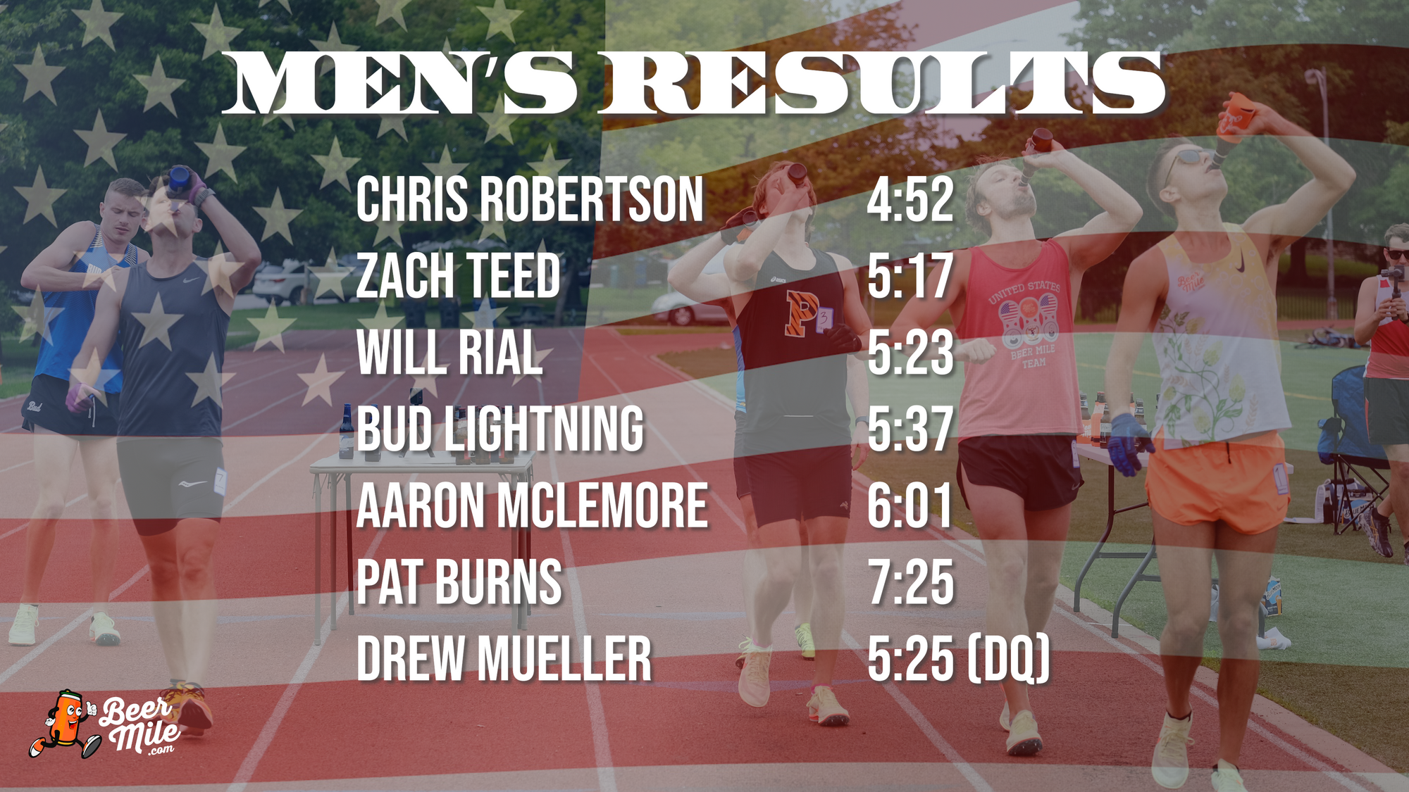 US Open Beer Mile 2022 Men's Results