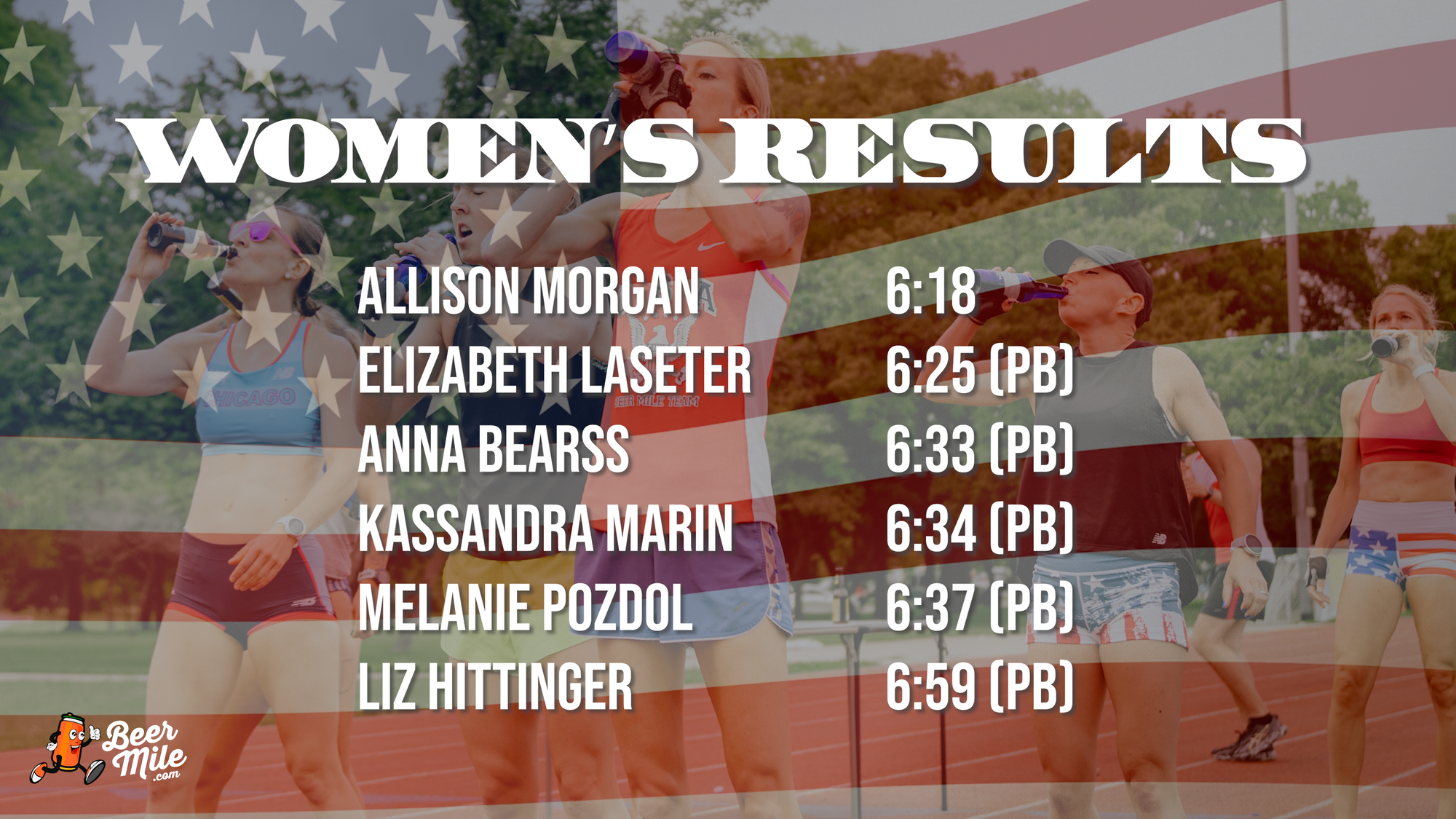 US Open Beer Mile 2022 Women's Results