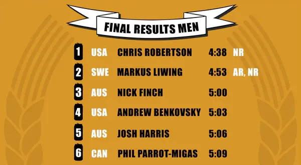 2020 Beer Mile World Classic Men's Individual Results